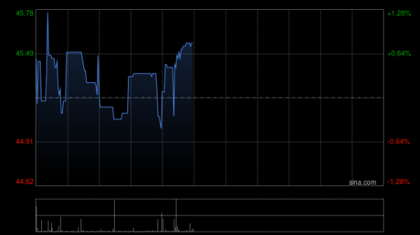 网上股票配资开户 麦格理：微降普拉达目标价至59港元 指市场对Miu Miu增长放缓过虑