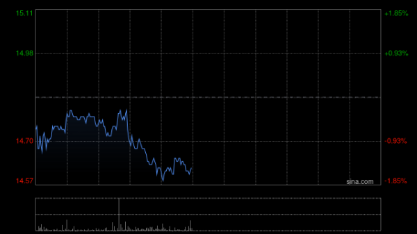 证券炒股配资门户 中金：维持海底捞“跑赢行业”评级 上调目标价至17港元