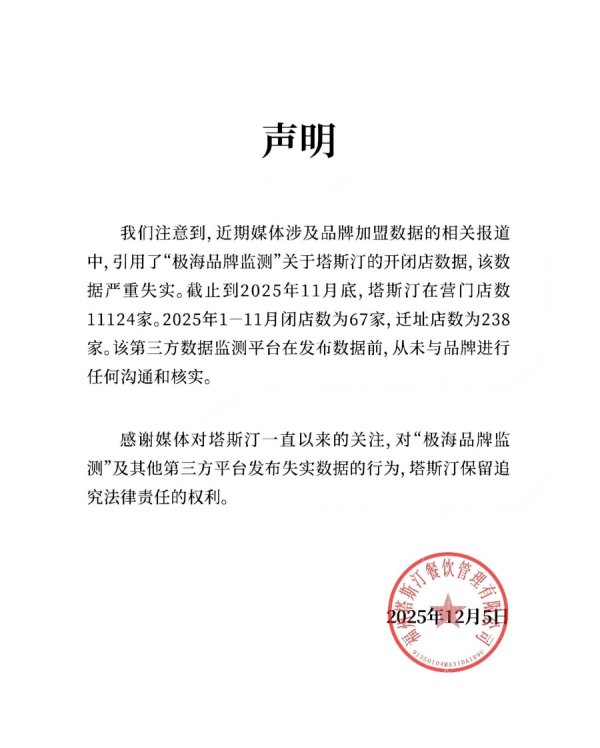 网上股票配资开户 90天关了907家店？塔斯汀：数据严重失实