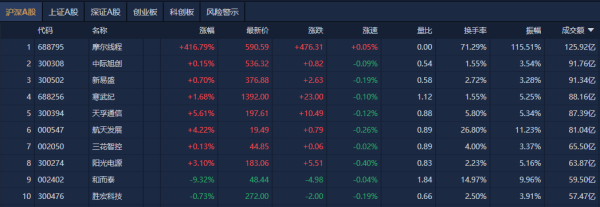 证券炒股配资门户 A股午评：创业板指涨0.47%，福建板块持续爆发