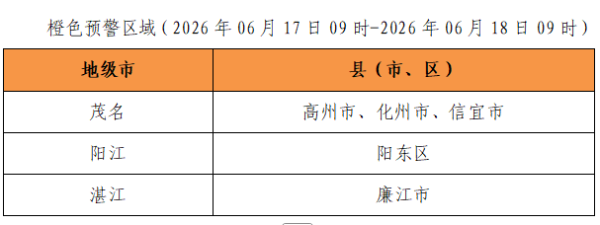 免费股票配资平台 广东发布山洪灾害风险预警